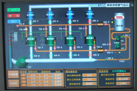 有机废气治理图
